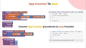 How to convart app Inventor Procedures to java Functions in java Programing