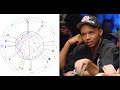 Phil Ivey Astrology