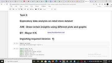 Exploratory data analysis on Retail store dataset