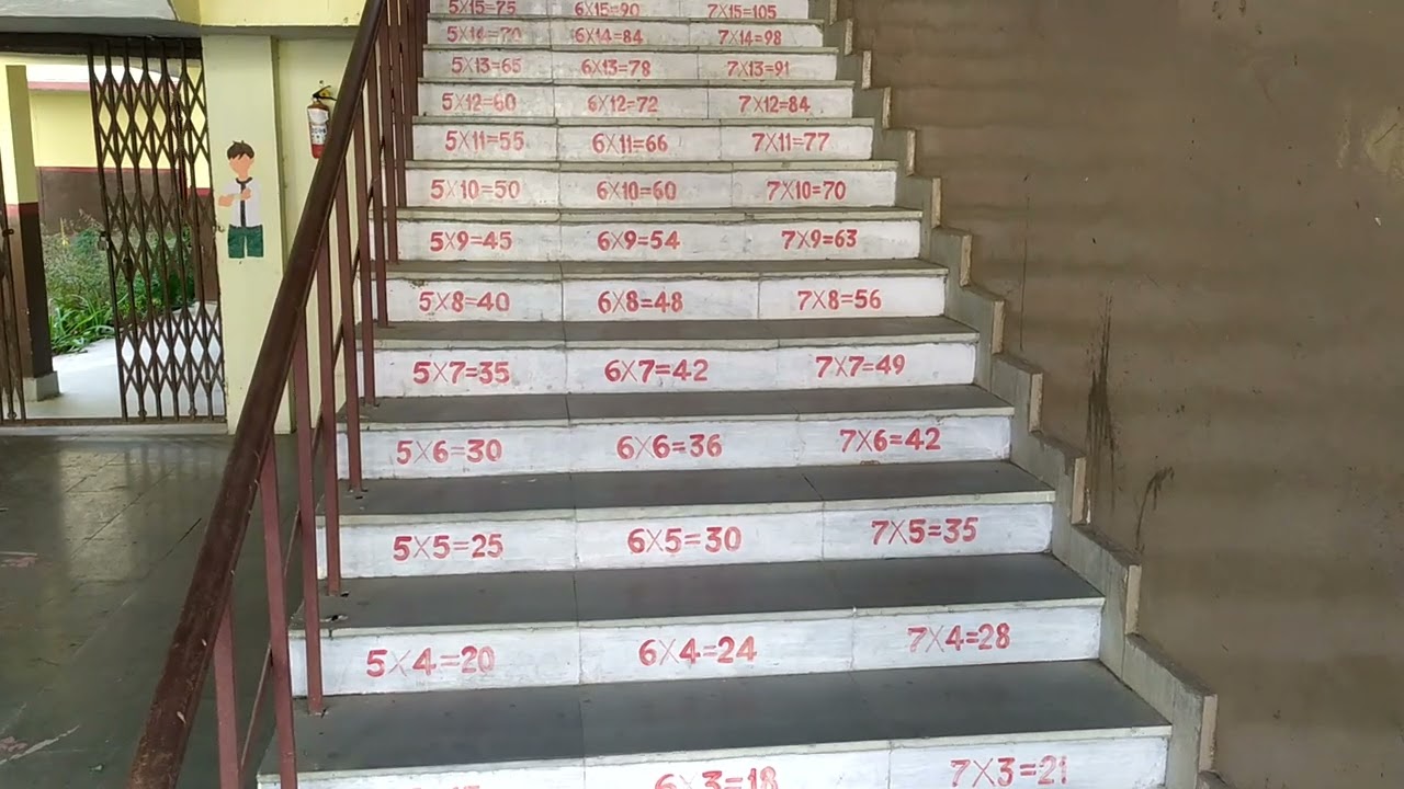 VIRTUAL TOUR OF KENDRIYA VIDYALAYA BINA