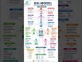 🔥 OSI Model One Shot ⚡ 7 Layers Trick That Toppers Use#osimodel