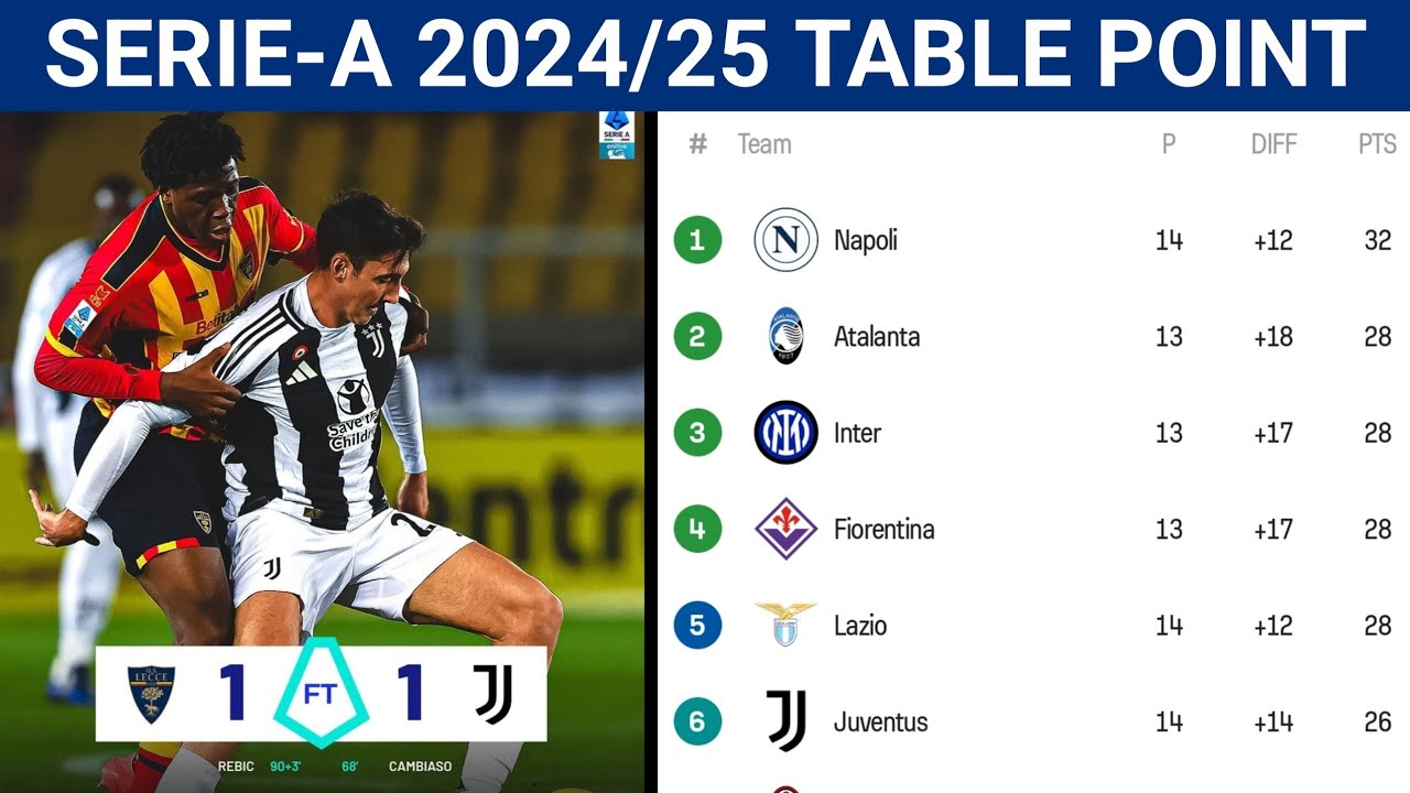 Serie A table today 2024/25 match week 14 • 2rd December 2024 - YouTube