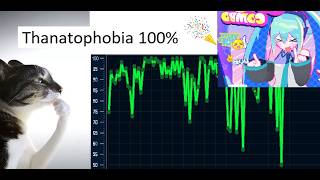 Thanatophobia 100% 20494 attempts 23hs 40 min
