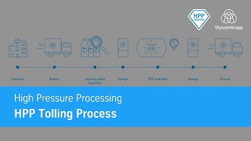 High Pressure Processing (HPP) Tolling Process