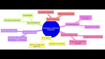 "How to Outsmart Google’s Gemini AI and Rank #1 in Search! 🥇