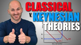 Macro: Unit 2.6  Classical v. Keynesian Theories