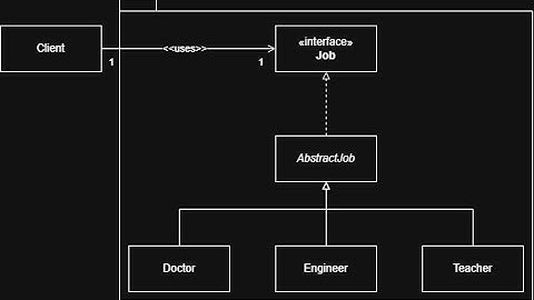 Interface & Abstract Class Design Pattern in Java | Flexible & Scalable Architecture!