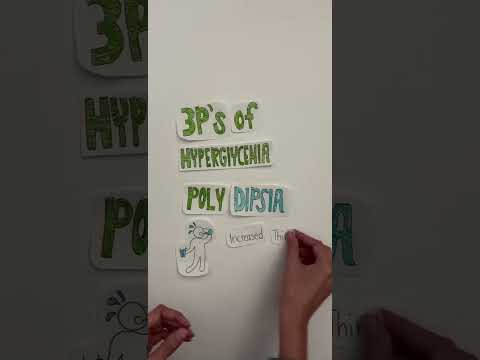 3P's of Hyperglycemia