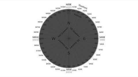 How to convert compass directions from azimuth convention to quadrant convention and vice versa