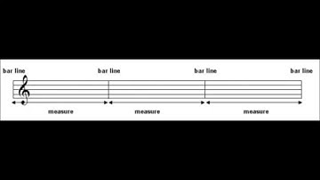 Bar Lines and Measures - Basic Music Theory For Beginners