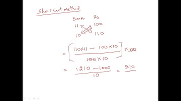 APICET 2020 PROFIT & LOSS PROBLEMS