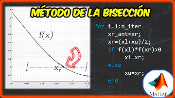 ✅MÉTODO DE BISECCIÓN EN MATLAB🔥👍😮
