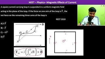 A square current carrying loop is suspended in a uniform magnetic field acting in the plane