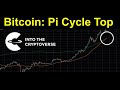 Bitcoin: Pi Cycle Top