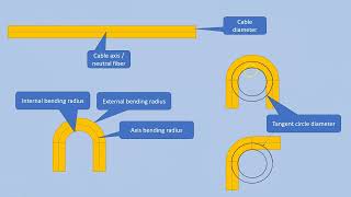 Electrical Wiring Harness Design | Bending Radius Calculation Tutorial