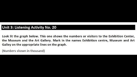 Unit 3: Listening Activity No.20
