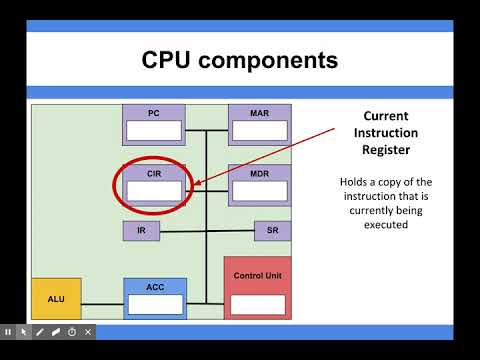 Computer Architecture - CPU Components