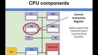 Computer Architecture - CPU Components