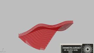 Parametric Surface Dancing on the voice