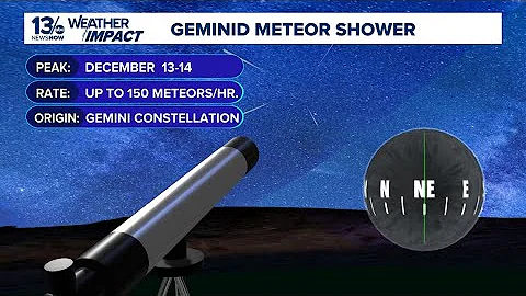 The Geminid meteor shower peaks this weekend!