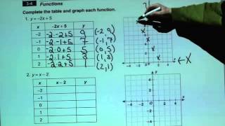 Eighth Grade Homework Helper - Chapter 3, Section 4
