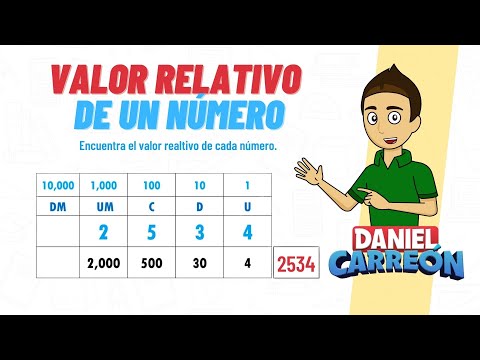 VALOR RELATIVO DE