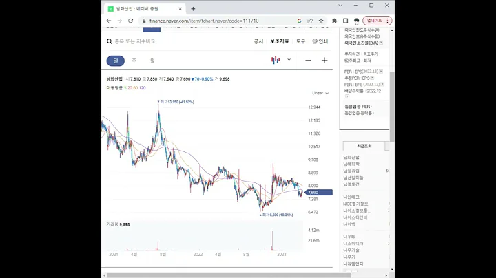 111710남화산업 주가 전망 및 차트 분석