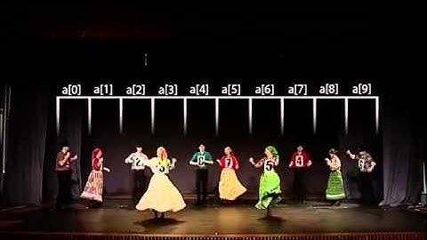 Select Sort Sıralama Algoritması Folklör Anlatım