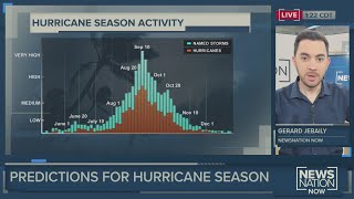 U.S. forecasts above-normal 2021 Atlantic hurricane season
