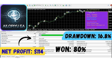 Ailopiyu EA v1.0 – AI Forex Robot for MT4 | No DLL | $299 EA Now Just $49