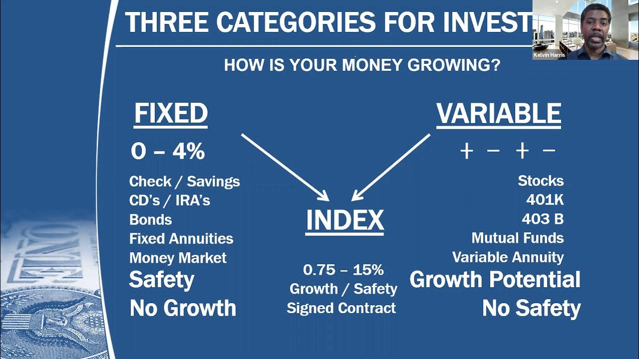 How to use Cash Value Life Insurance for Real Estate Investing Part 1