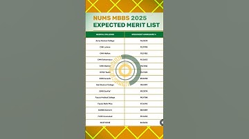 NUMS Expected Merit 2025 | AMC Merit | National University of Medical Sciences MBBS BDS Admissions