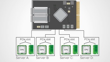 NVIDIA Networking: Introduction to ConnectX Network Interface Cards