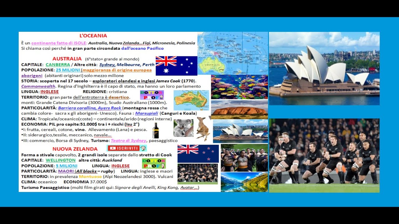 🌏 L'OCEANIA: 🇦🇺 AUSTRALIA   🇳🇿 NUOVA ZELANDA - riassunto semplice geografia