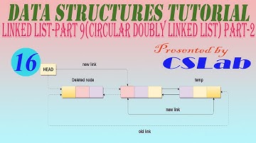 Data Structures Tutorial(In Bengali)-3. Linked List Part-8 Circular Doubly Linked List Part 2