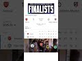 Arsenal are Legend #football #premier #entertainment #soccer #funny