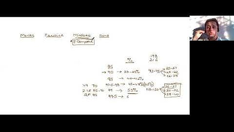 LAST MINUTE TIPS FOR CAT 2020 | TestFunda