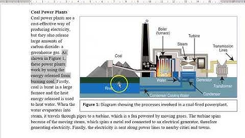 Adding Diagrams to your Assignments