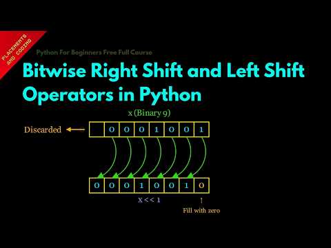 Bitwise Right Shift and Left Shift Operators in Python || Lesson 19 || Python For Beginners ||