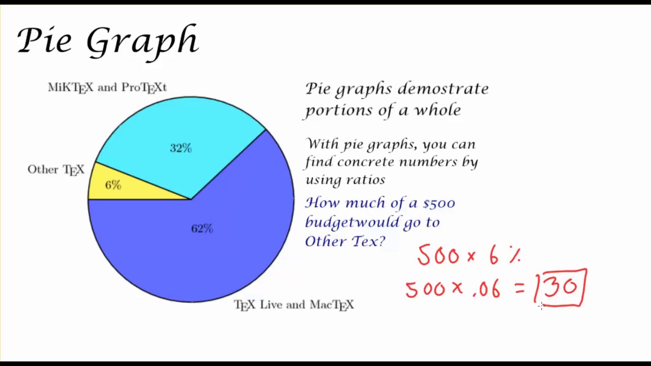 Graphs and Tables - YouTube