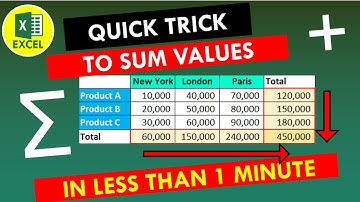 Quick Trick to Sum Values for Multiple Rows and Columns in Excel in Less than 1 min #shorts