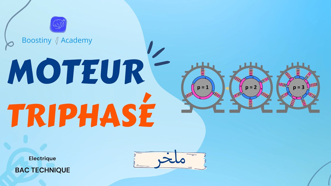 Moteur triphasé : 🚀 (Paire de pôles  / Nombre de Pôles/ vitesse de synchronisme ) 🎯