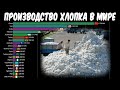 Сбор хлопка в мире | Рейтинг стран по производству хлопка