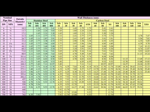 فيديو: جدول أقطار الأنابيب: معناها وخصائصها