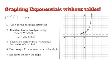 6.1 Graphing Exponential Functions