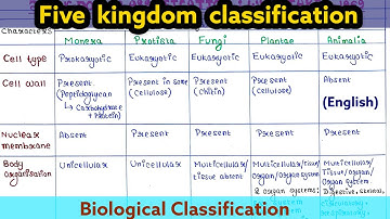 Five kingdom classification | Whittaker, 1969 | Biological Classification | Boards | NEET | UG | PG