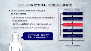 1 24 Module 5 2 Lecture + Introduction To Systems Engineering