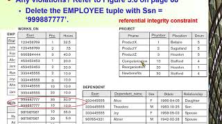 Chapter05-The Relational Data Model and Relational Database Constraints-12 Delete violation