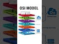 OSI Model Explained | 7 Layers of Networking | Computer Networks
