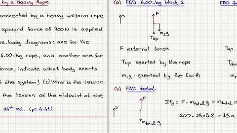 Two Blocks Connected By a Heavy Rope
